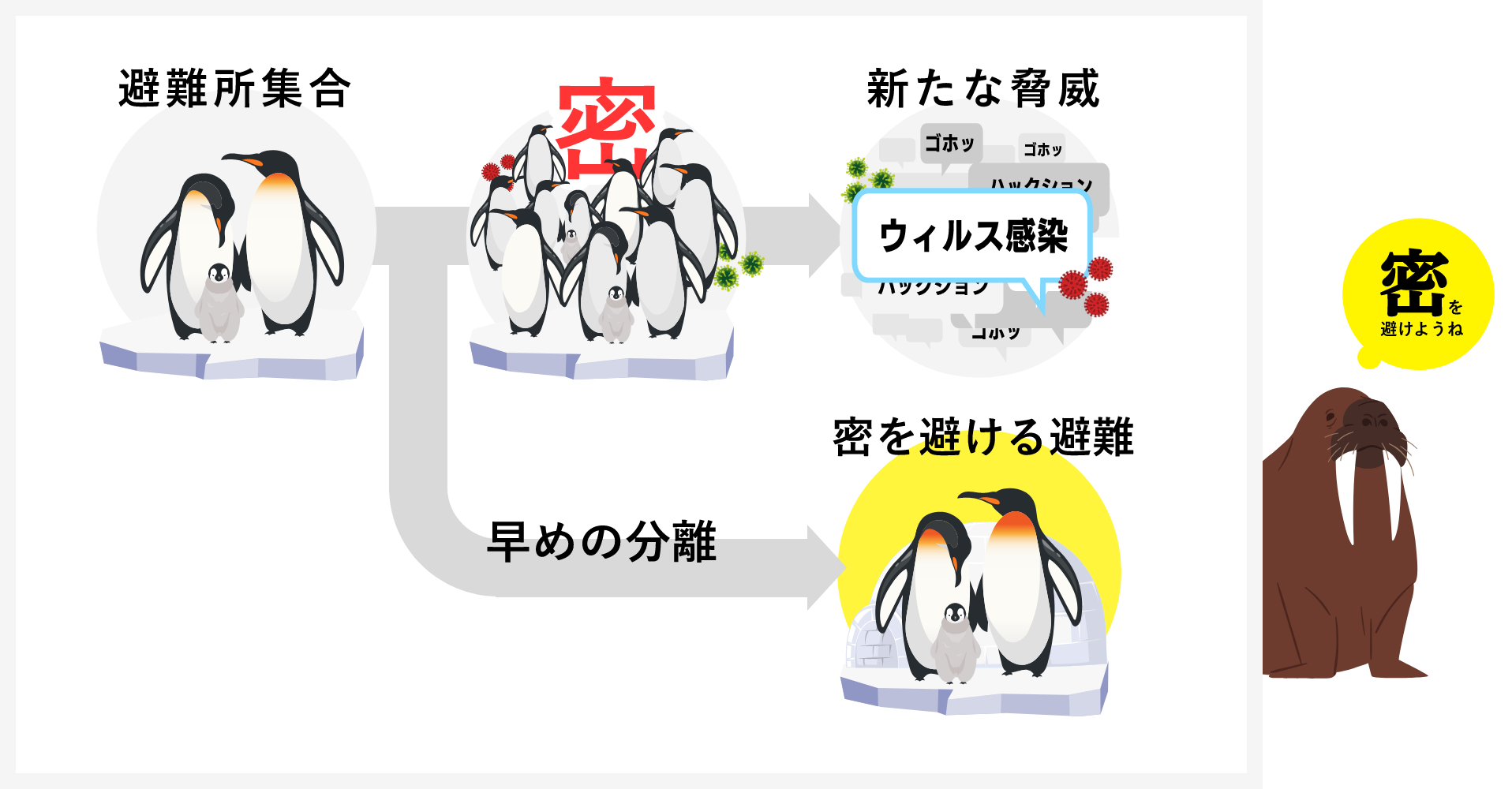 避難所に潜む「別の脅威」から家族を守ろう