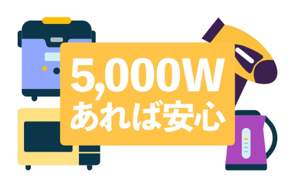 最大出力5000Wであるため日用家電が遜色なく使える